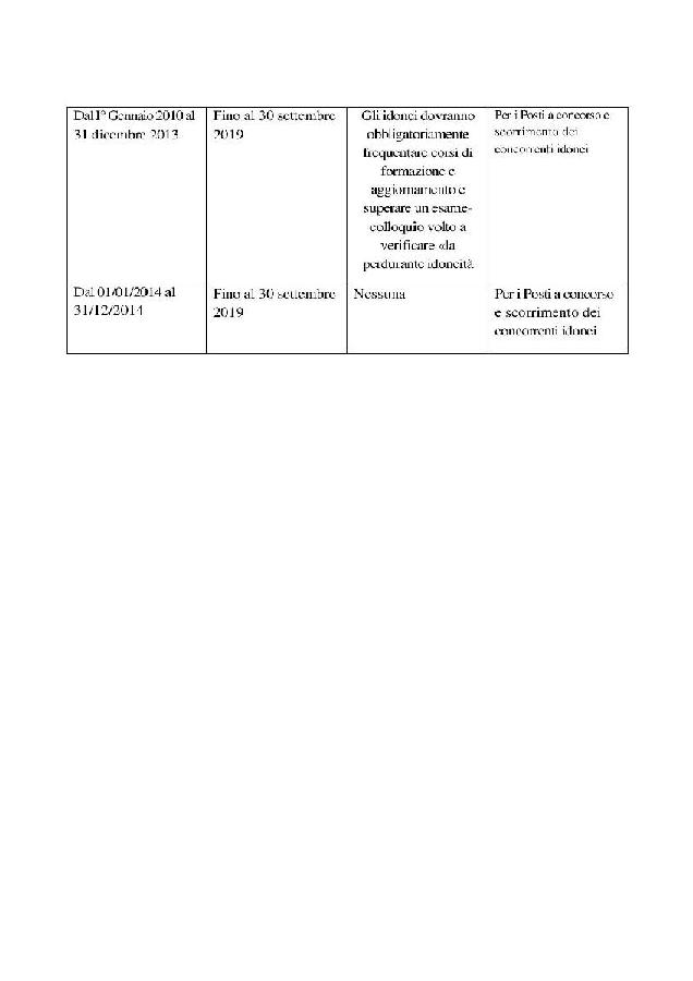validità graduatorie page 002