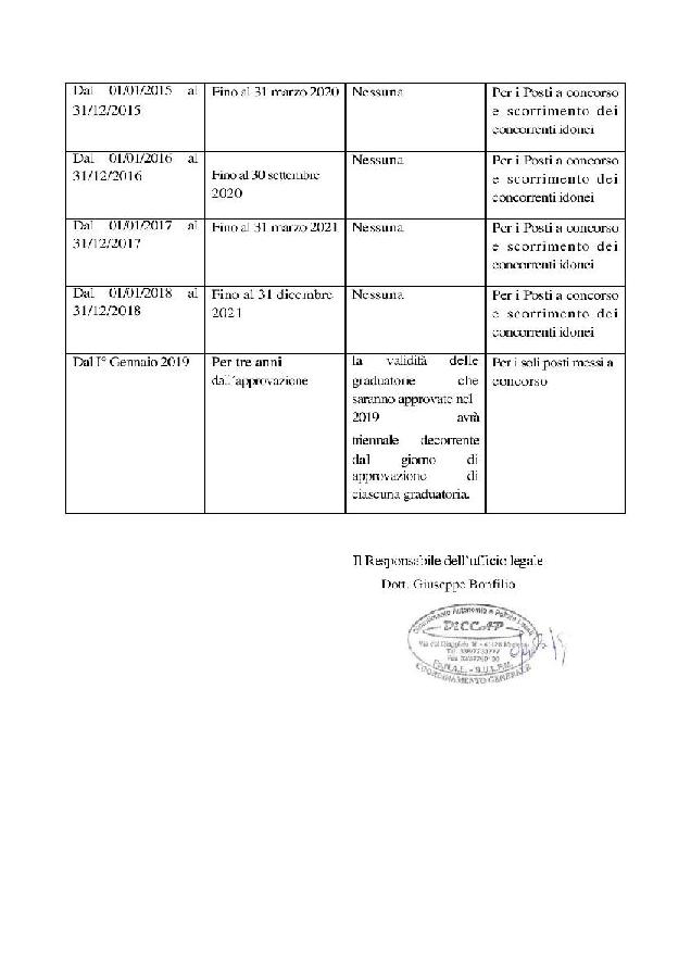 validità graduatorie page 003